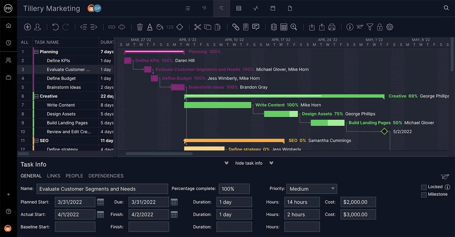 Gantt chart software, an alternative to to do lists