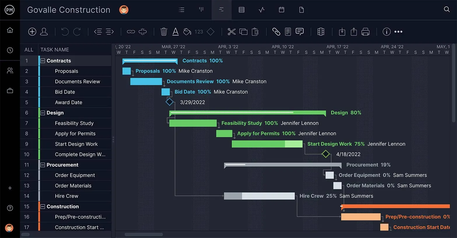 ProjectManager's Gantt chart, showing a construction project schedule with due dates