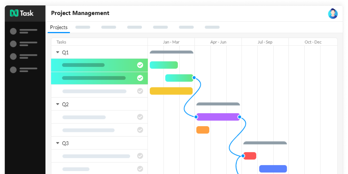 nTask timeline, a Basecamp alternative