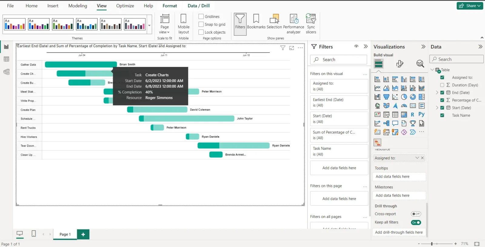 Power BI Gantt chart