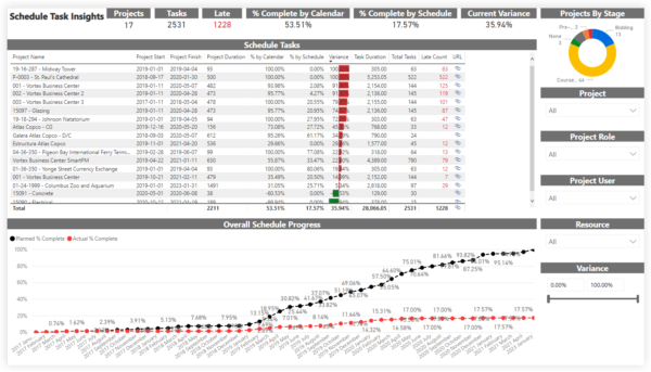 Procore construction estimating software