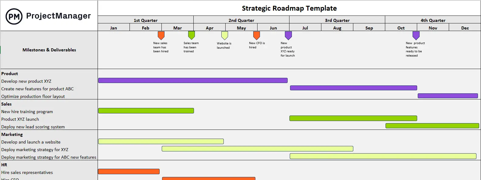 Strategic Roadmap template for PMOs