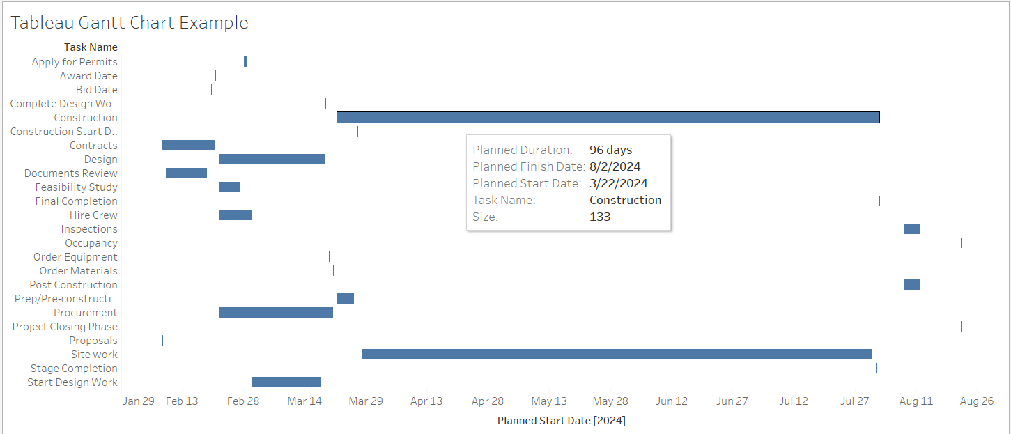 Tableau Gantt Chart Example